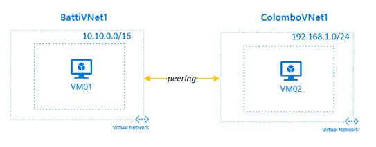 پیکربندی VNet Peering در Microsoft Azure